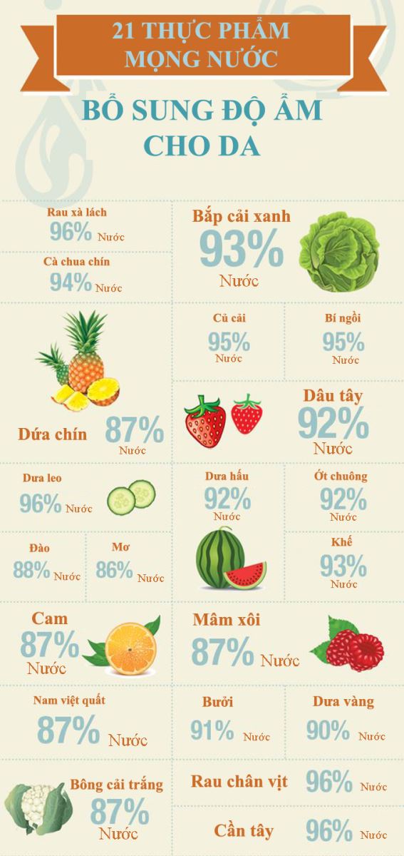 21 loại thực phẩm mọng nước bổ sung độ ẩm cho da ngày hanh khô